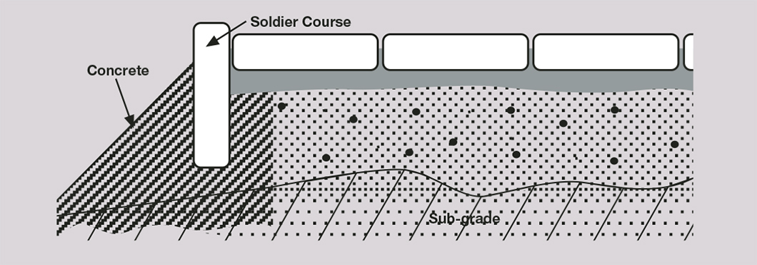 Soldier Course Illustration